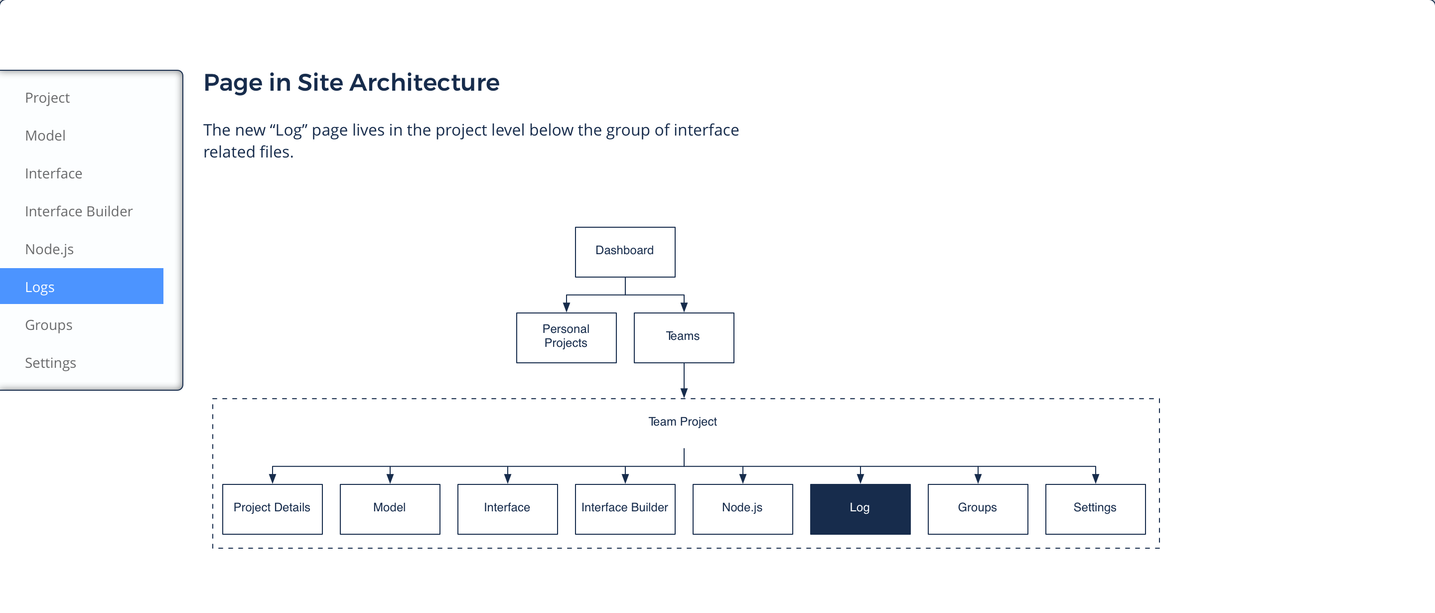 Case Study: Forio Epicenter