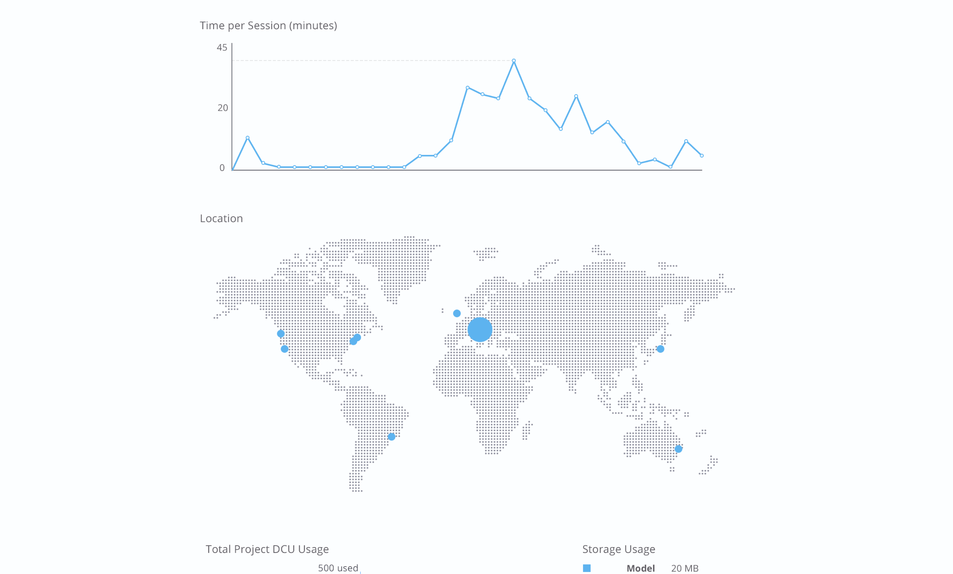 Case Study: Forio Epicenter