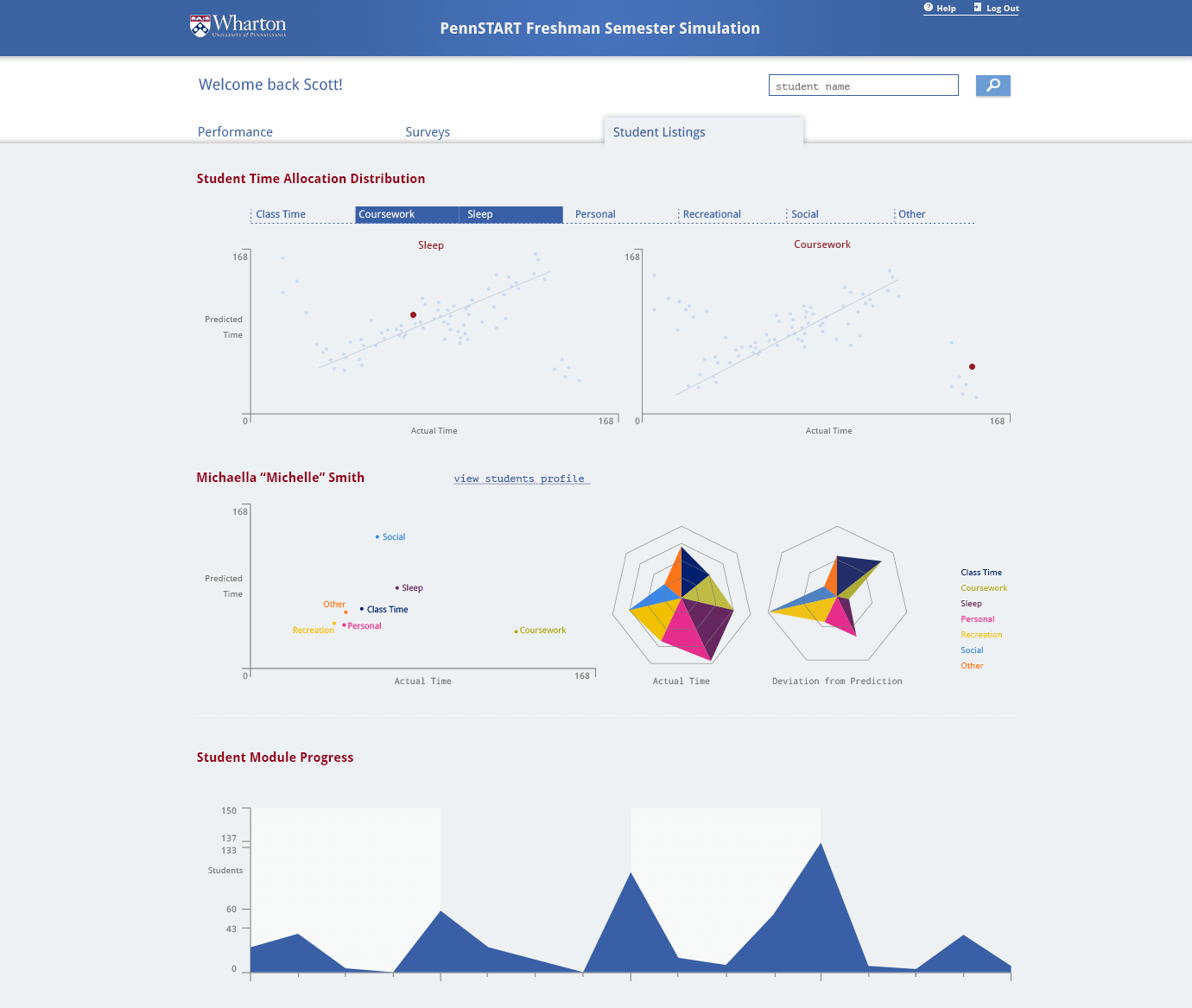 Case Study: PennSTART