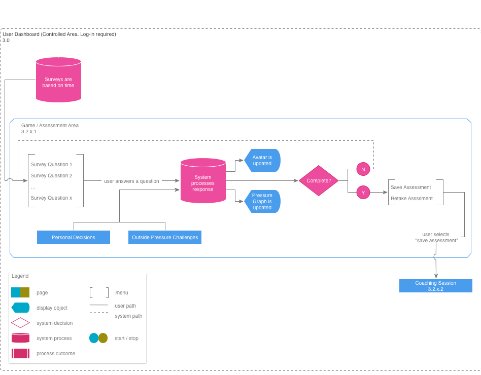 Case Study: PennSTART