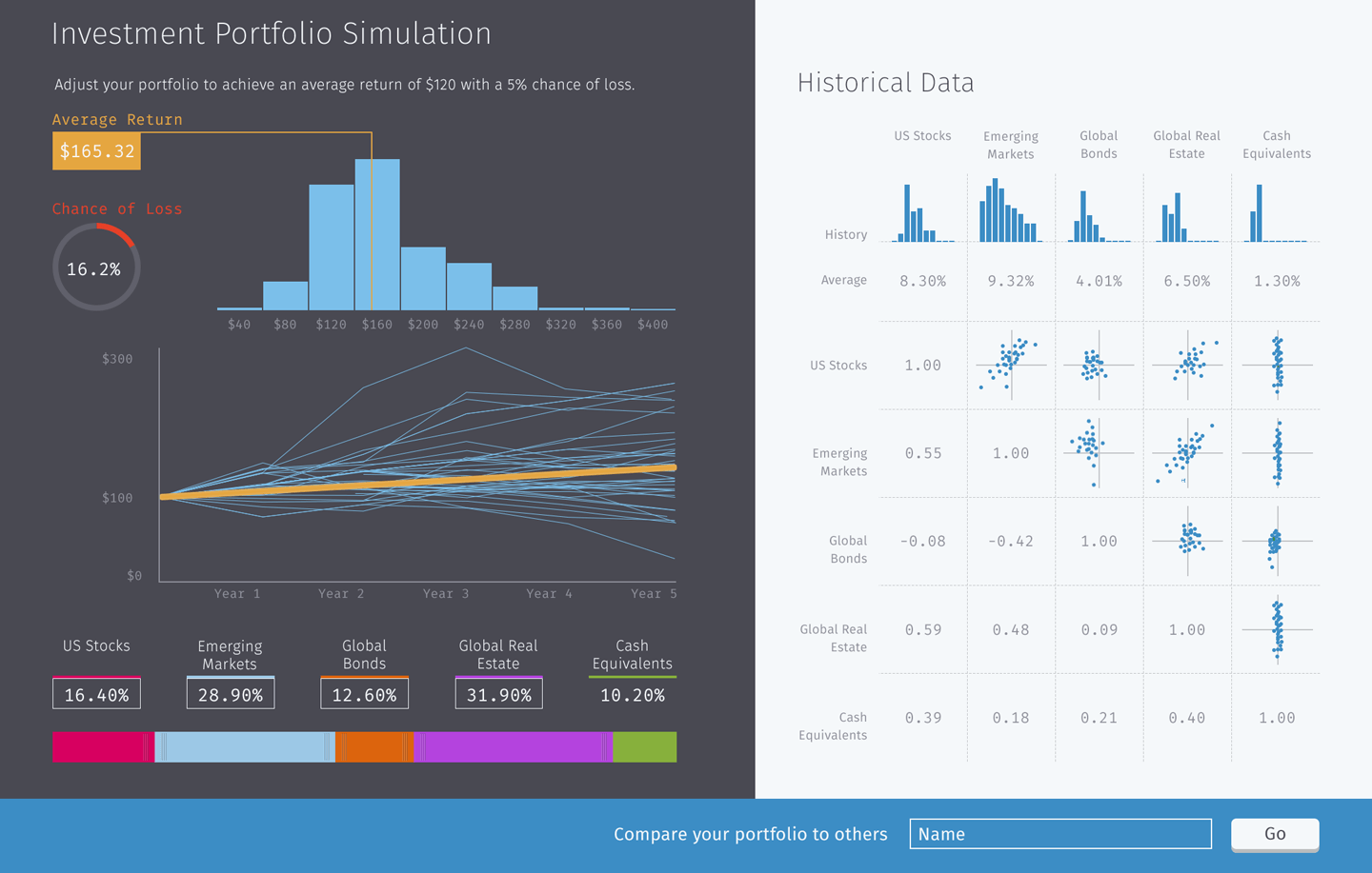 Investment Portfolio Simulation